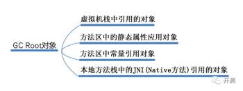 怎样用gg修改器查找游戏代码_gg修改器怎么看代码